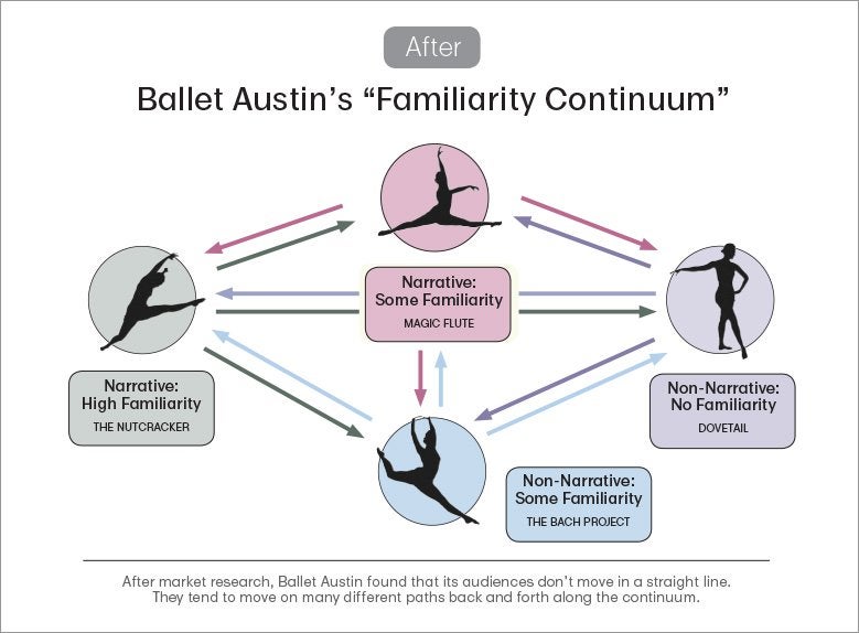 Ballet Austin