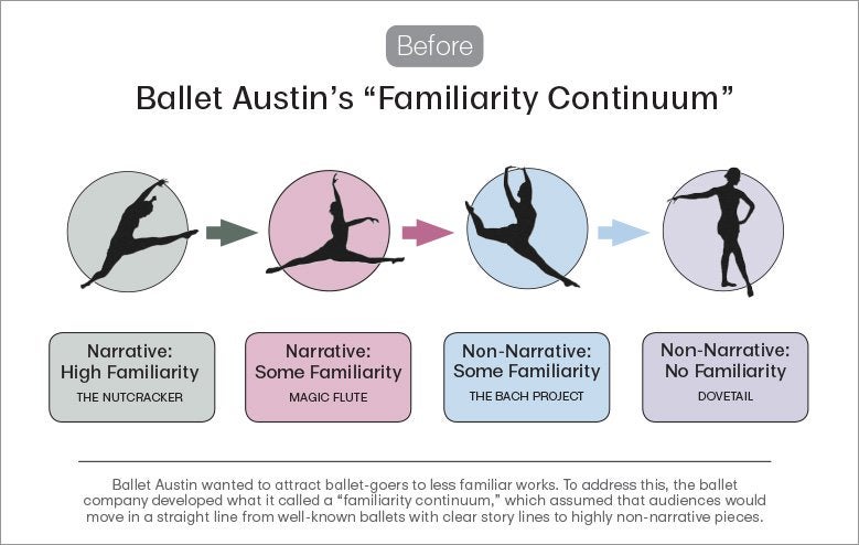 Ballet Austin