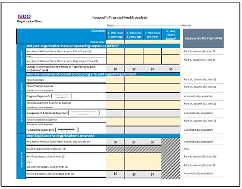 Financial Health Analysis Tool, StrongNonprofits Toolkit