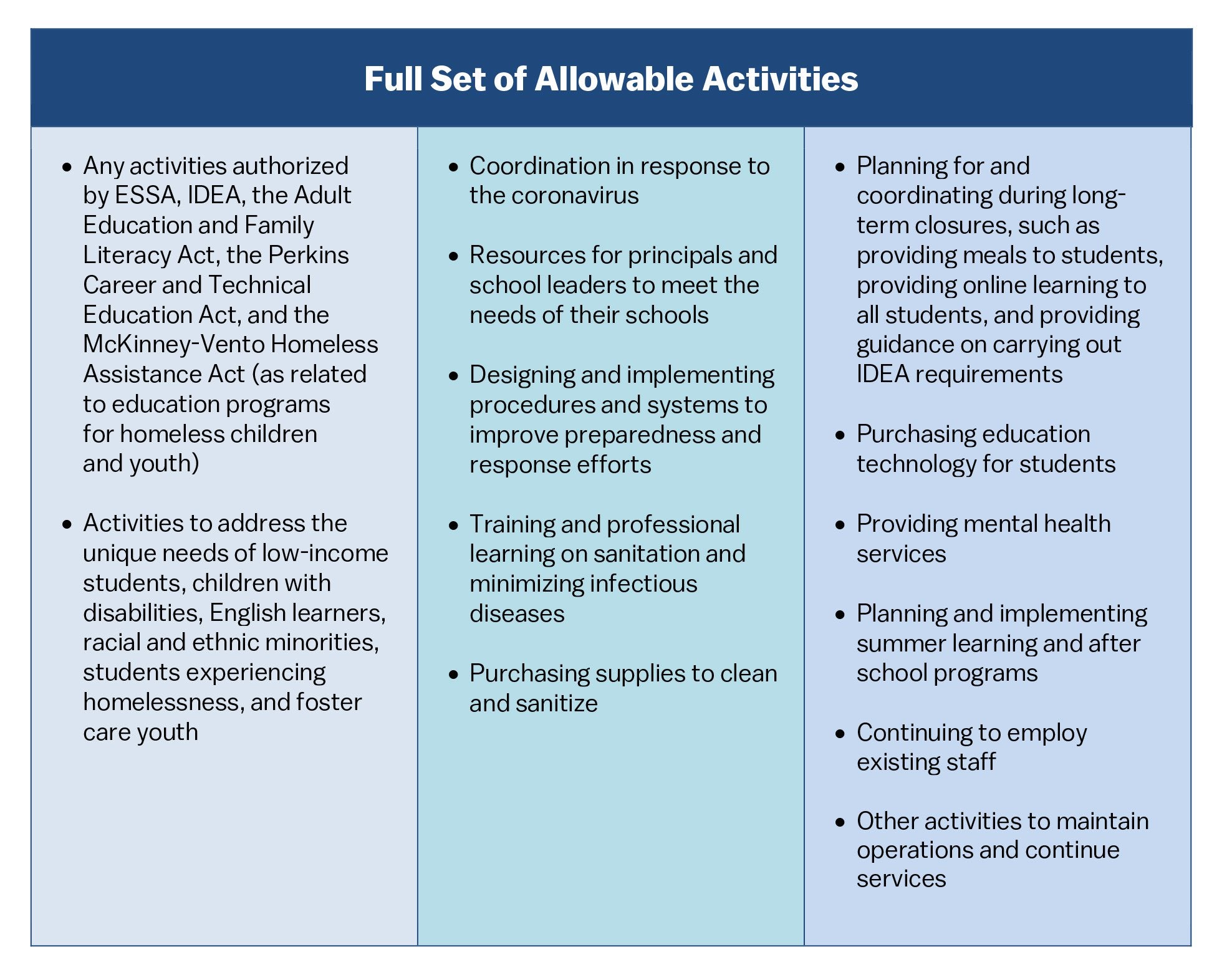 Allowable-Activities.jpg