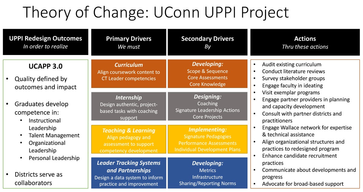 theory-of-change-table.jpg